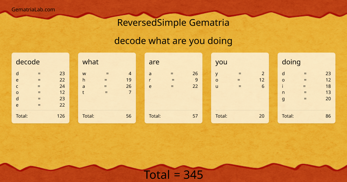 decode what are you doing in reversedSimple Gematria